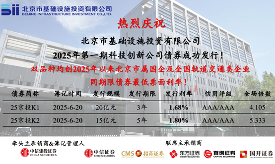 京投公司成功發(fā)行2025年第一期科創公司債券